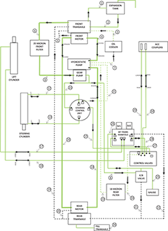 Picture for category HYDRAULIC HOSE / SCHEMATIC