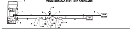 Picture for category VANGUARD GAS FUEL LINE SCHEMATIC