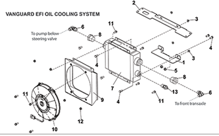 Picture for category VANGUARD OIL COOLING SYSTEM