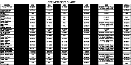 Picture for category BELT CHART